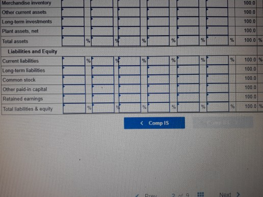 Merchandise inventory 100.0 Other current assets 100 0 Long-term investments 100 0 100.0 Plant assets, net % % 100 0 % % Tota