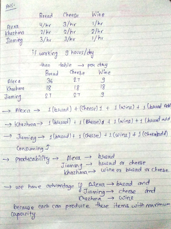 ANS- Wine Cheese Bread 1/hr 2/hr 1/hr 3/hr 2/hr 3/hr 4/hr 2/hr 3/hr Alexa Khazhma ming f wsking 9 hours/dhy table then pex da