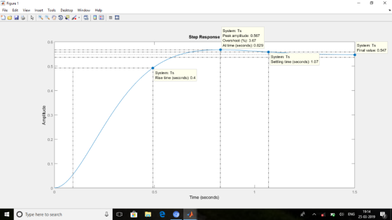 Figure 1 File Edit View Insert Tools Desktop Window Help System: Ts Step Response Peak amplitude: 0.567 Overshoot (%):3.67 At