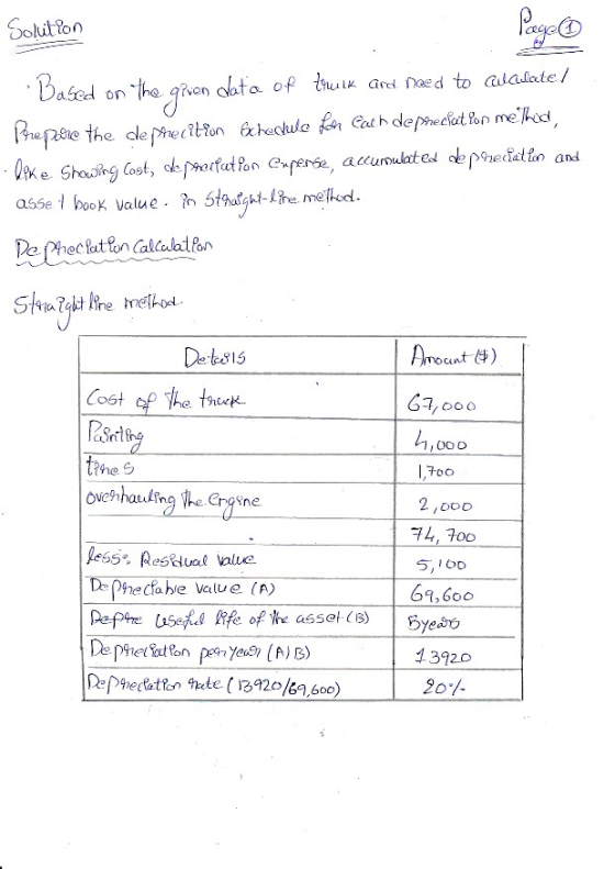 Soluition ce afed on the en ata of lhtk ard ned to adadate/ aned De 315 Amont ) heら 1,700 74, 700 5,100 61,600 leb5% Reseural
