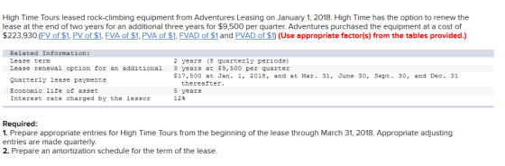 High Time Tours leased rock-climbing equipment from Adventures Leasing on January 1, 2018. High Time has the option to renew