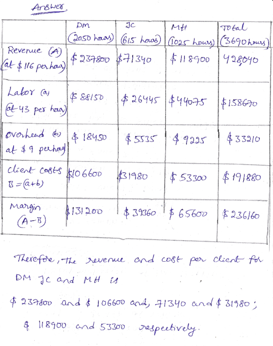 Arswes TDtal JC MH Dm oso haas6s haas02how(3690h Revenue A 38 13y0 at $G perha 89002&0y0 Labor (a 26445 407515860 at 43 per h
