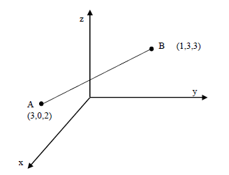 (3,0,2)