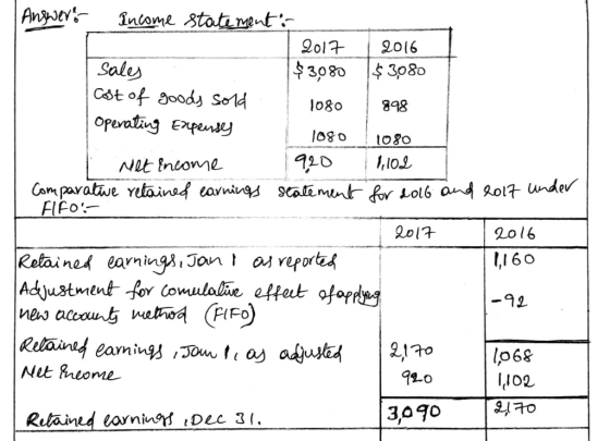 Ao17 12016 Sale lo8o 898 40lo2 720 2o16 lI6o -92 Adjustment for oale eftet ofoprg 92-o 3090 H0 Retained eaynin ( . 1 Dec