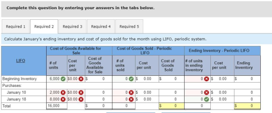 Complete this question by entering your answers in the tabs below. Required 2 Required 4 Required 1 Required 3 Required 5 Cal