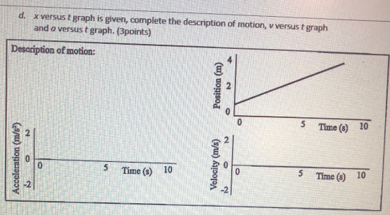 x versus t graph is given, complete the description of motion, v versus t graph and a versus t graph. (3points) Description o