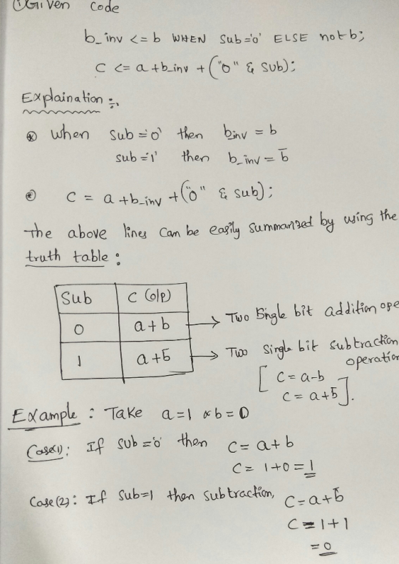 ven Code Explaina tion then sub-11 b-inv-b e above kn Can be eagl summned by uwing truth table Sub c (olp) a+ b Tuo Sngle bit