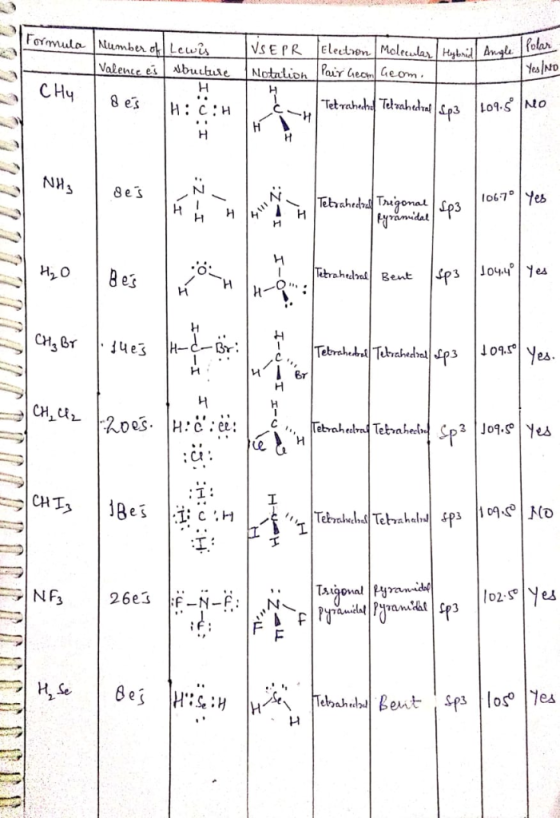 Electon Moletular| Hybrid Angle |Polar Yes frND Formmula Number oh Leuwis V.SEPR Valence es buiture NotliohPair Gecm Geom. CH