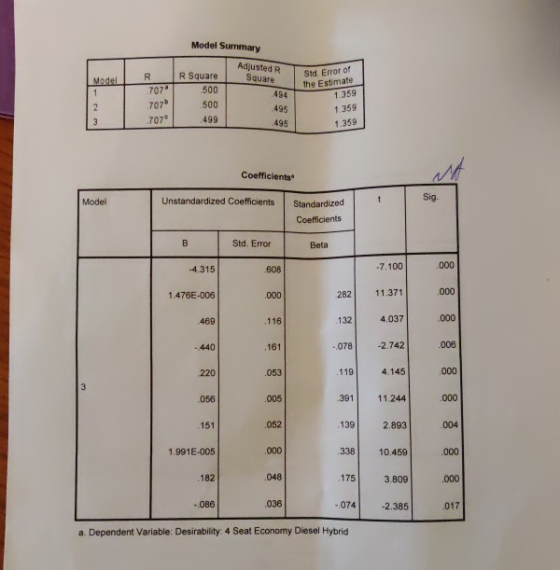 Model Summary Adjusted R Square Std. Error of the Estimate 1.359 R Square R Model 707 .500 494 707 .500 2 495 1.359 707 499 3