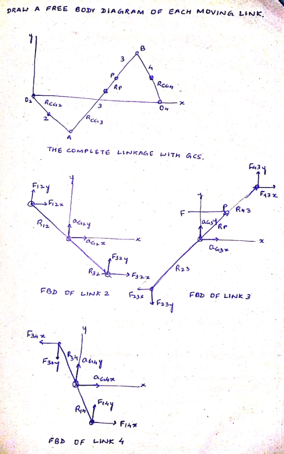 OF EACH MOVING LINK BODY DIAGRAM DRAW A FREE 2 Resn Rea2 Rci 3 A LINKAG E wiTH GCS THE COMPLETE Fu3 FA3 FI2y R43 Fizz aas Re