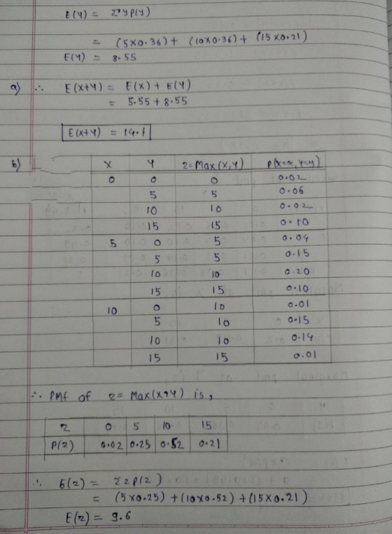 27ypy) E(4) (5x0.36)+ (tox0 36)+ (15 xo.21) E(M) 8.55 E(x)+ E(Y) al E (Xt4) . . 5.55+8.55 E (xt 4) 14. 2=Max (X,Y O.02 T O2 i