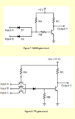 +5 V RA RC Output Y Input A D1 RB Input B D2 Figure 7. NAND gate circuit Vcc (+5 V) RC Input A o- Output Y Input B Input C o-
