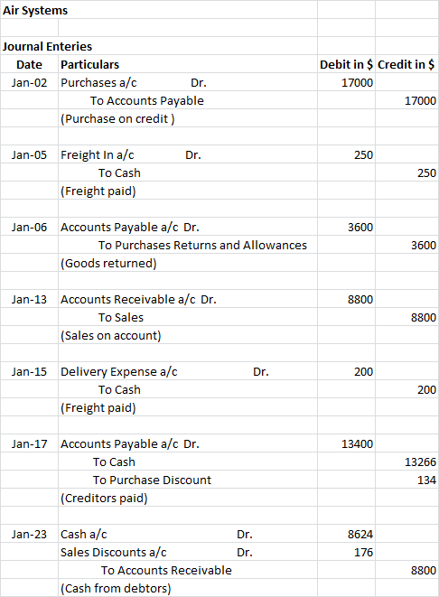 Air Systems Journal Enteries Debit in $ Credit in $ Particulars Date Jan-02 Purchases a/c 17000 Dr. To Accounts Payable 17000