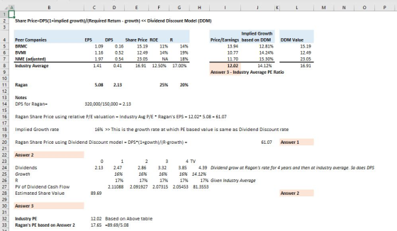 A C F P G K M IN O 1 Share Price-DPS(1+implied growth)/(Required Return growth) << Dividend Discount Model (DDM) 2 3 Implied