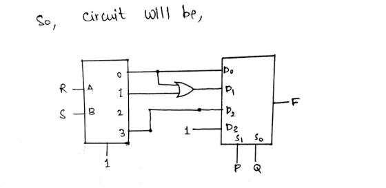So, Circit ull be, Pi 2. Si S
