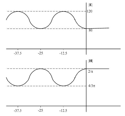 ----120 1120 80 -37.5 -25 -12.5 2/π -37.5 -25 -12.5