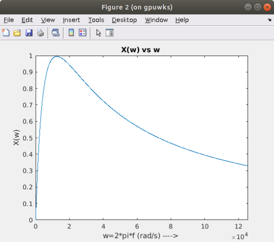 Figure 2 (on gpuwks) File Edit View Insert Iools Desktop Window Help X(w) vs w 0.9 0.8 0.7 0.6 30.5 0.4 0.3 0.2 0.1 10 0 4 W-