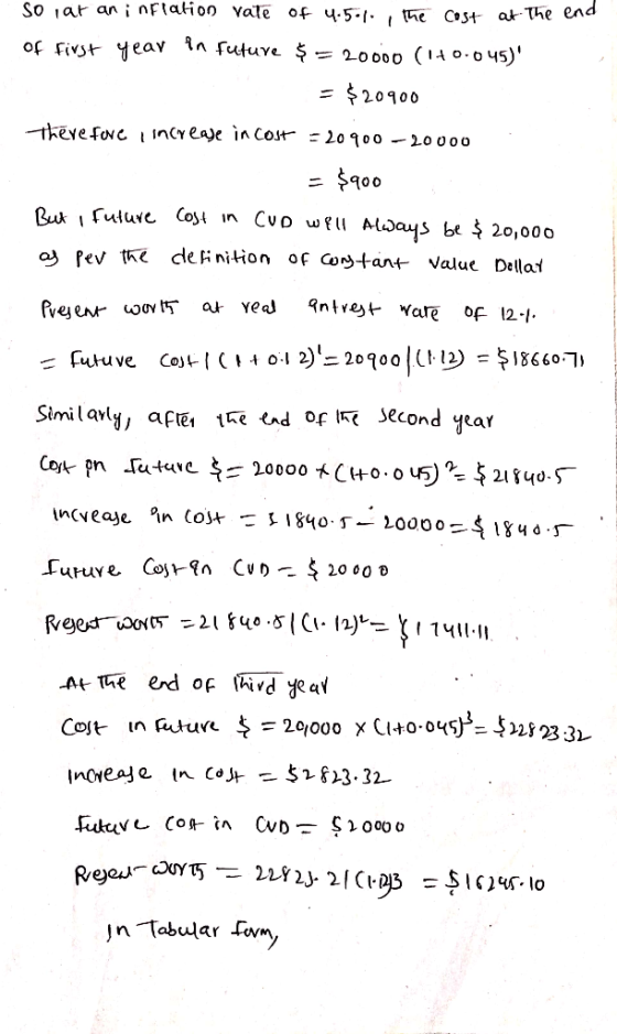 an i nflaion vale of q.5-1 Cost at So iat aninr of fivst deav = $20900 900 o) Pev thc clefiniHon of Co+ant value Dellat ľutuv