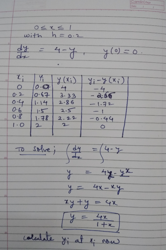 Camlin Page Date 41 0.2 1041 3:33 1 as 1-3 2 11t 2-86 221-0:44 0-81.2.22 2- 汇 44 x It