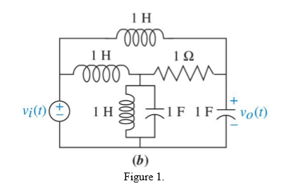 1 H ΙΩ 1 H HVot) viI Figure 1