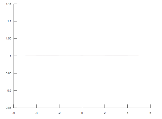 1.15 - 1.05 1.1彫 0.95 0.9 1 0.85 43 -4