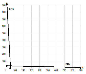 900 BR1 800 700 600 500 400 300 200 100 BR2 引 0 12 100 200 300 400 500 600 700 800