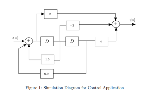 2 yn rIn 1.5 0.9 Figure 1: Simulation Diagram for Control Application