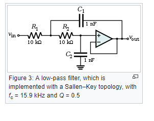 C1 1 nF R2 out 10 ka 10 ko 1 nF Figure 3: A low-pass filter, which is implemented with a Sallen-Key topology, with fe=15.9 kH