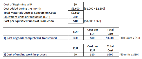 Cost of Beginning WIP Cost added during the month Total Materials Costs & Conversion Costs Equivalent units of Production (EU