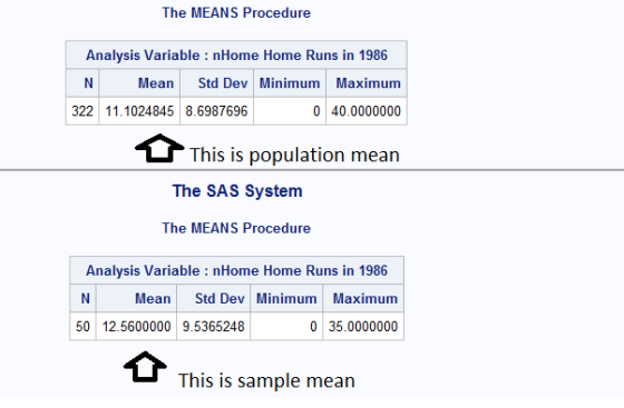 The MEANS Procedure Analysis Variable :ntome Home Runs in 1986 Mean Std Dev Minimum Maximum 322 11.1024845 8.6987696 0 40.000