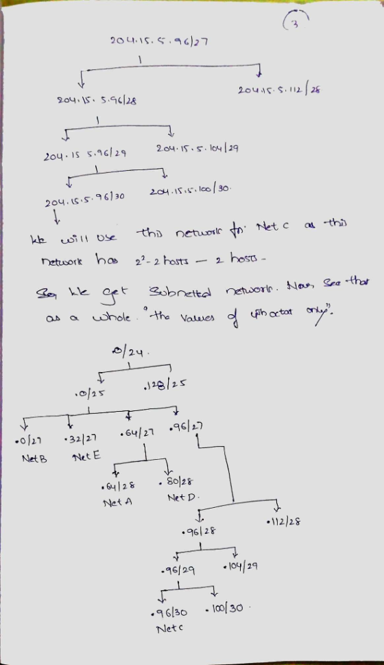 204.15.5.96)27 2o415.S.112 204 15. 5.9cl2 204.IS. S. loy 29 204.15 5.9sl 29 204.15.5100/30 204. S.S.9 6130 tNet c thi netuo D