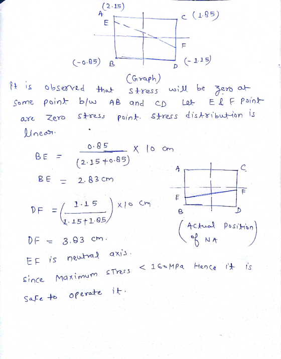 (2.15) c (1.85 - 0.95 isobsesd th stress Some Poin b/w AB and DLo E 2 F Pain- are Zero SresJ (2.15+0.85) - 2. 8 3 cm 1 1 5