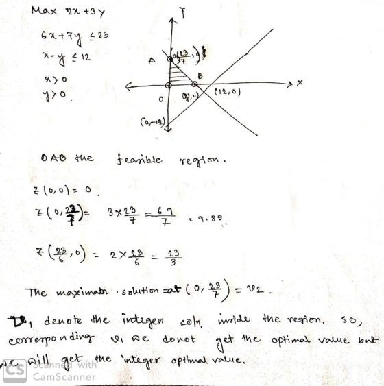 (12, o) ean ble regiơn, そ(22.0 2x223 denote the ivctasen tedne İrte2en coln et tne. er optimal value. CamScanner