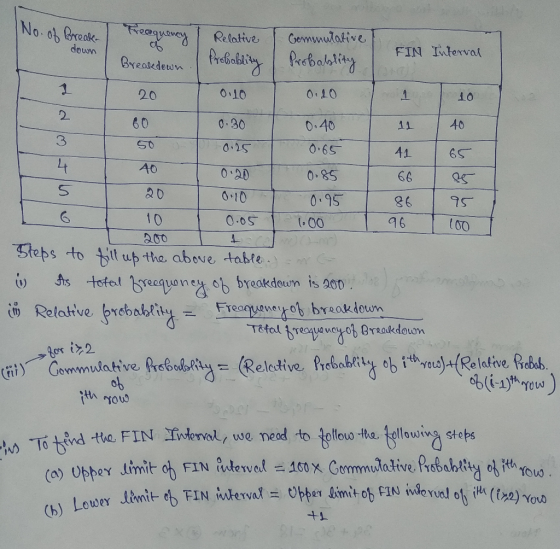 No down Breatedown 010 0.10 0.40 0.6S 0.85 0.95 20 10 2. 60 0.30 11 40 3 A0 020 0 10 86 | 75 (o0 1 0 9 6 ZFebs to刮tup the abo