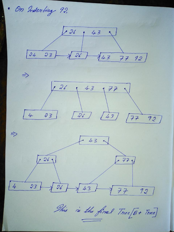 442 24 33 3 77 9.2 243 172 4- Qろ 4夕 4-3 26 4 23 43