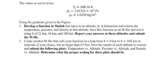 The valucs at sca lcvcl arc: To 288.16 K Po 1.01325 x 105 Pa ,-1.2250 kg/m 3 Using the gradients given in the Figure: 1. Deve