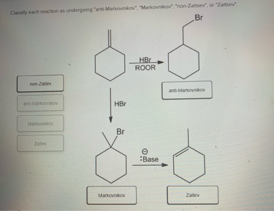 Classify each reaction as undergoing anti-Markovnikov. Markovnikov, non-Zaitsev, or Zaitsev Br HBr ROOR non-Zaitev anti-
