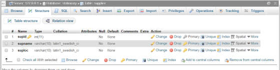 Server: 127.0.0.1> Database: stationaryTable: supplier Browse И structure!目SQL Search Insert -Export | 몬 Import .n Privileges