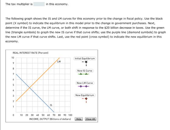 The tax multiplier is in this economy. The following graph shows the IS and LM curves for this economy prior to the change in