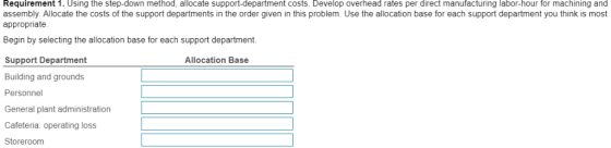 Requirement 1. Using the step-down method, allocate support-department costs. Develop overhead rates per direct manufacturing
