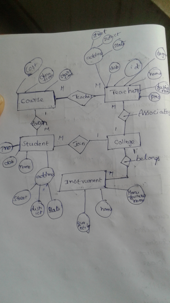 i d leac ne Cowse Amociate Student Collec ri Maru ch ug
