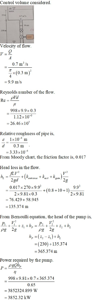 Control volume considered 30 200 Velocity of flow 0.7 m3 /s x (0.3 m) Reynolds number of the flow Re pd 998x9.9x 0.3 1.12x10