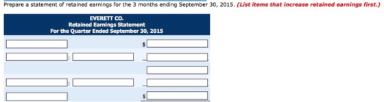 Prepare a statement of retained earnings for the 3 months ending September 30, 2015. (List items that increase retained earni