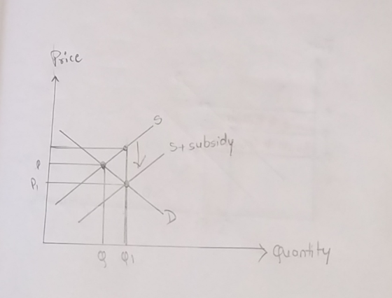 Pice St subsidy uont ty