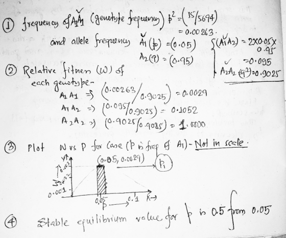 0.00 263 ond allele freeny () 05) SUA) 2x0-a Ar )(0.95) 0.095 Relative ftnen ) of each ArA 09025 0262 AL A O.0029 0J025 0.105