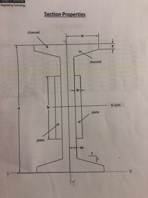 Engineering Technology Section Properties channel bf channel tp 處sym Ip plate plate tw