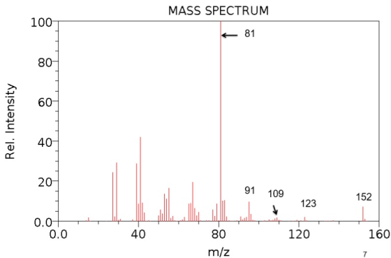 MASS SPECTRUM 100 ← 81 80 60 d 40 20- 91 109 152 123 ill.. ala. 0 160 120 80 m/z 40 0.0 7