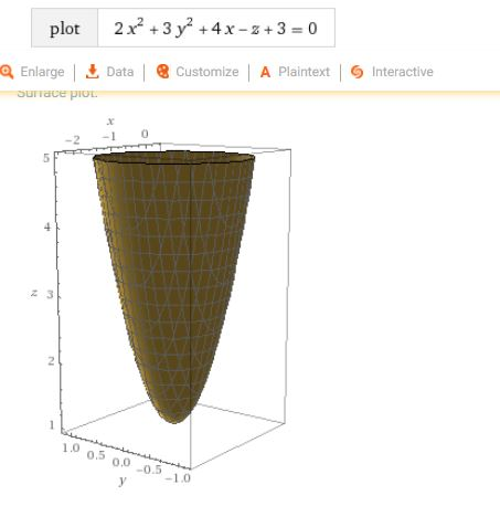 2x2 +3y2 +4x-z+3=0 plot Customize |A Plaintext | Interactive Q Enlarge | Data | z 3 1.0 0.5 0.0-0.5-10 0,0