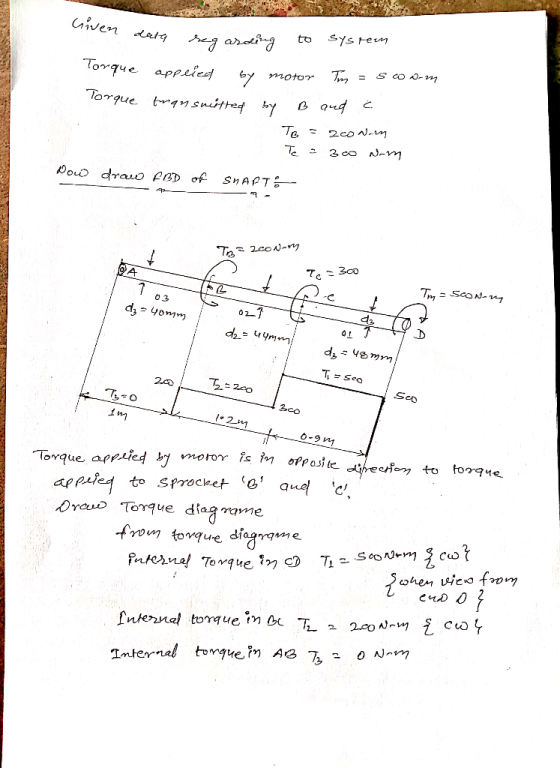 iven SyS ten daty eg araing S CO Torque - appeice notor faths u bm anbioi T u-v ou drauo POD of SMAPT T 2coan Te 3co Tm SCON-
