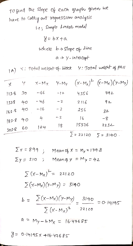 TO ind he Slope of each gaph given we Casy ont egression analysis have to ie, Simple imeai, moda =bxta where bSlope of Jine a
